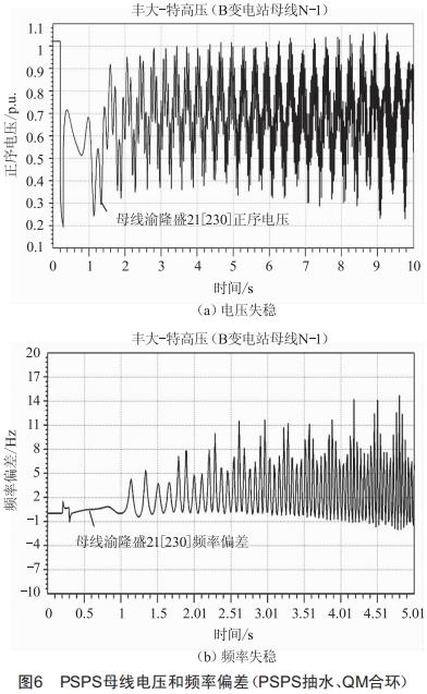 抽水蓄能电站接入对重庆电网稳定运行的影响分析及对策 (https://ic.work/) 工控技术 第6张