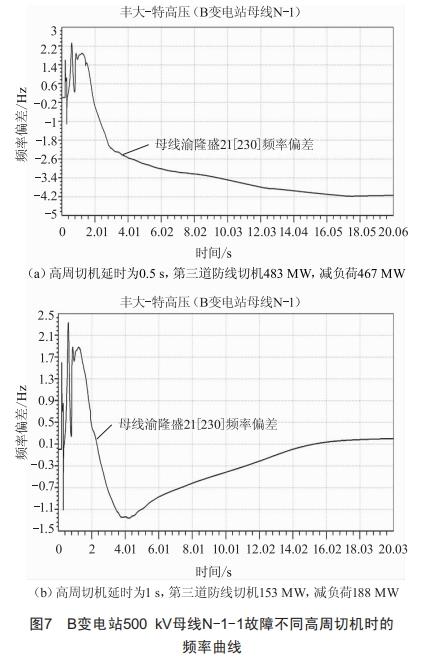 抽水蓄能电站接入对重庆电网稳定运行的影响分析及对策 (https://ic.work/) 工控技术 第7张