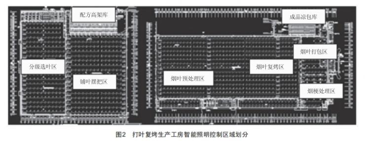 智能照明系统在烟叶打叶复烤生产工房的应用 (https://ic.work/) 工控技术 第2张