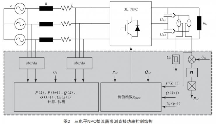 三电平NPC整流器预测直接功率控制研究 (https://ic.work/) 工控技术 第4张