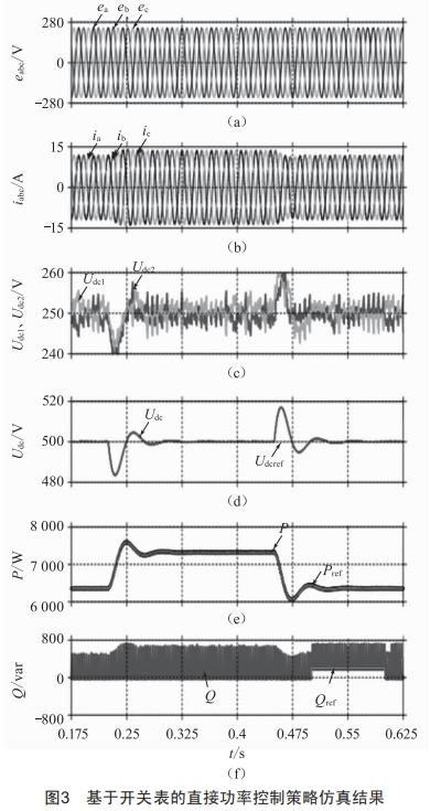 三电平NPC整流器预测直接功率控制研究 (https://ic.work/) 工控技术 第13张