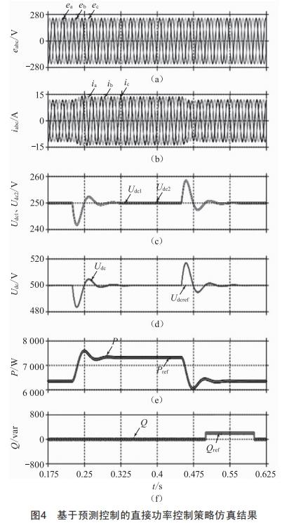 三电平NPC整流器预测直接功率控制研究 (https://ic.work/) 工控技术 第14张