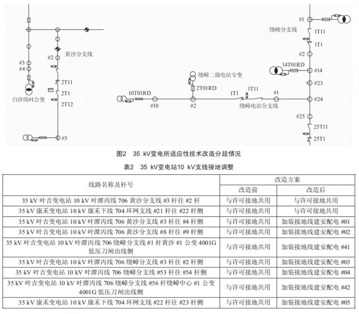 35kV变电所适应性技术改造方案研究 (https://ic.work/) 工控技术 第2张