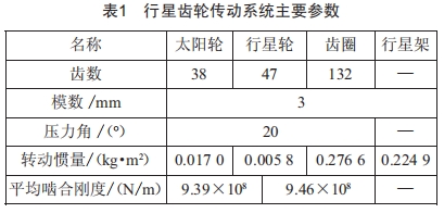 基于最大Lyapunov指数的行星齿轮振动可靠性灵敏度分析 (https://ic.work/) 工控技术 第15张