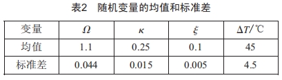 基于最大Lyapunov指数的行星齿轮振动可靠性灵敏度分析 (https://ic.work/) 工控技术 第16张