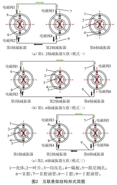 履带车辆液压悬架互联模式及温度变化研究 (https://ic.work/) 工控技术 第2张