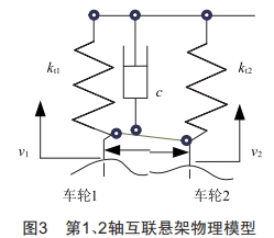 履带车辆液压悬架互联模式及温度变化研究 (https://ic.work/) 工控技术 第3张