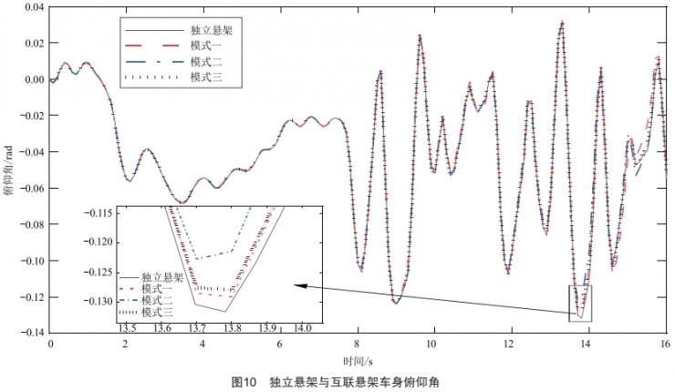 履带车辆液压悬架互联模式及温度变化研究 (https://ic.work/) 工控技术 第14张