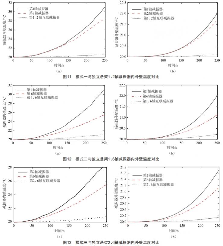 履带车辆液压悬架互联模式及温度变化研究 (https://ic.work/) 工控技术 第15张