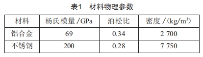 连接器及组件夹具随机振动仿真设计 (https://ic.work/) 工控技术 第4张