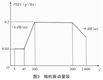 连接器及组件夹具随机振动仿真设计 (https://ic.work/) 工控技术 第7张