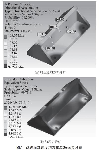 连接器及组件夹具随机振动仿真设计 (https://ic.work/) 工控技术 第11张