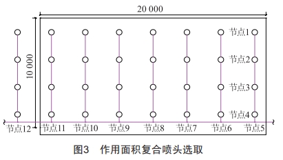 环状管网水力计算方法在自动喷水灭火系统中的应用探究 (https://ic.work/) 工控技术 第5张