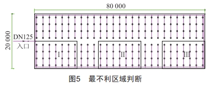 环状管网水力计算方法在自动喷水灭火系统中的应用探究 (https://ic.work/) 工控技术 第11张