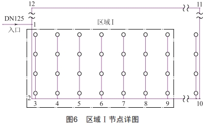 环状管网水力计算方法在自动喷水灭火系统中的应用探究 (https://ic.work/) 工控技术 第12张