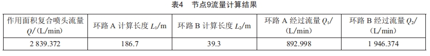 环状管网水力计算方法在自动喷水灭火系统中的应用探究 (https://ic.work/) 工控技术 第13张