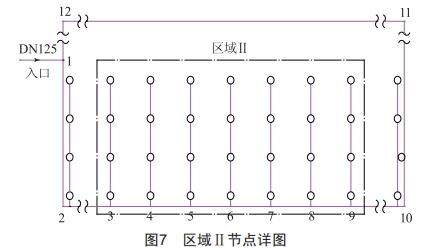 环状管网水力计算方法在自动喷水灭火系统中的应用探究 (https://ic.work/) 工控技术 第15张