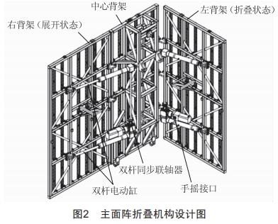 一种车载自动架设天线阵结构设计与力学分析 (https://ic.work/) 工控技术 第2张