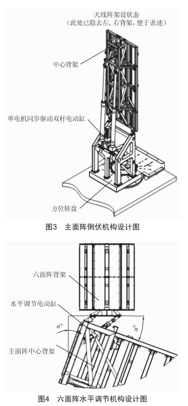 一种车载自动架设天线阵结构设计与力学分析 (https://ic.work/) 工控技术 第3张