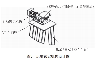 一种车载自动架设天线阵结构设计与力学分析 (https://ic.work/) 工控技术 第4张