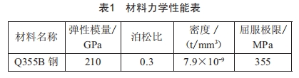 一种车载自动架设天线阵结构设计与力学分析 (https://ic.work/) 工控技术 第6张