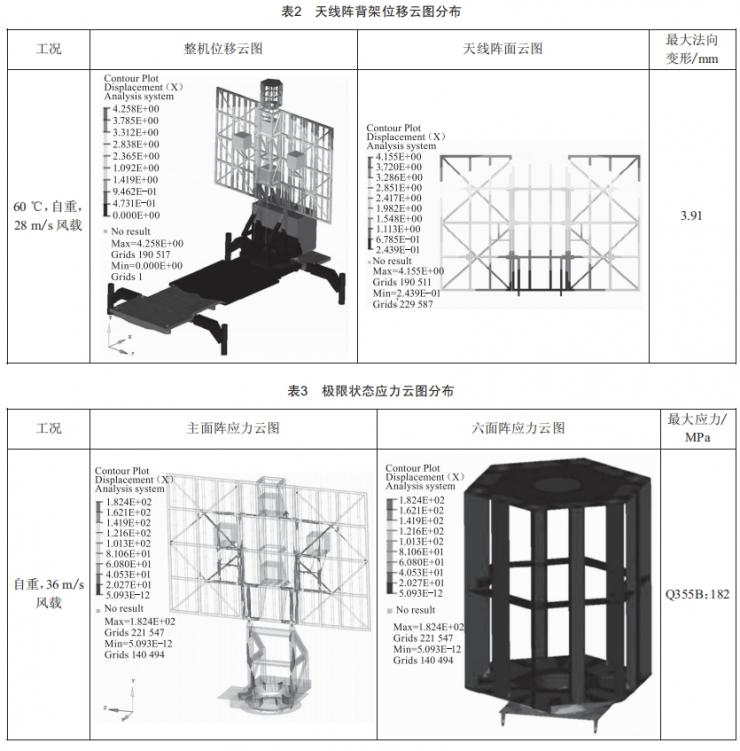 一种车载自动架设天线阵结构设计与力学分析 (https://ic.work/) 工控技术 第7张