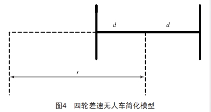 非结构环境中四轮差速无人车的三维重建研究 (https://ic.work/) 工控技术 第6张