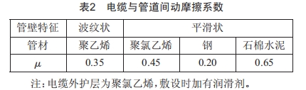 长距离高压电缆在排管内敷设的可行性研究 (https://ic.work/) 工控技术 第2张