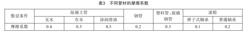 长距离高压电缆在排管内敷设的可行性研究 (https://ic.work/) 工控技术 第3张