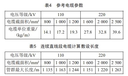 长距离高压电缆在排管内敷设的可行性研究 (https://ic.work/) 工控技术 第4张