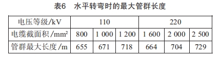 长距离高压电缆在排管内敷设的可行性研究 (https://ic.work/) 工控技术 第5张