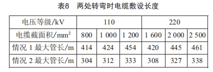 长距离高压电缆在排管内敷设的可行性研究 (https://ic.work/) 工控技术 第7张