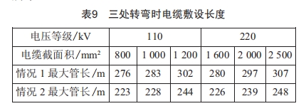 长距离高压电缆在排管内敷设的可行性研究 (https://ic.work/) 工控技术 第8张