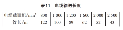 长距离高压电缆在排管内敷设的可行性研究 (https://ic.work/) 工控技术 第10张