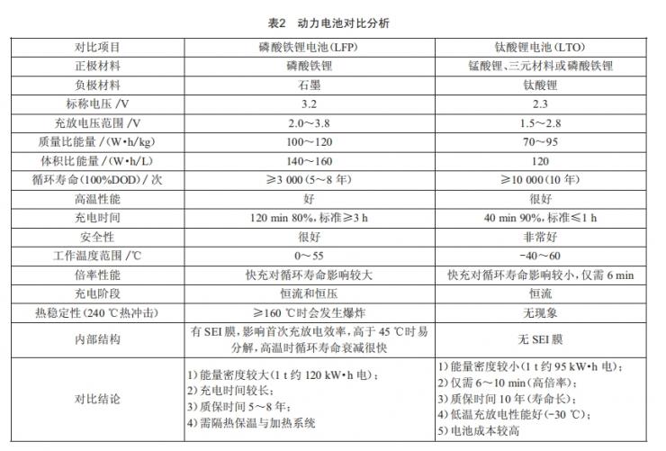 梅钢铁水运输机车纯电动改进研究 (https://ic.work/) 工控技术 第2张