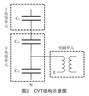 220 kV电容式电压互感器(CVT)运行中异常发热缺陷分析 (https://ic.work/) 工控技术 第2张