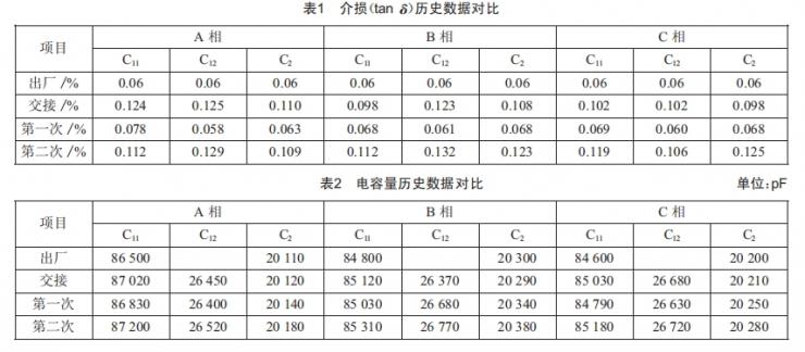 220 kV电容式电压互感器(CVT)运行中异常发热缺陷分析 (https://ic.work/) 工控技术 第3张