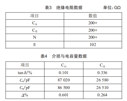 220 kV电容式电压互感器(CVT)运行中异常发热缺陷分析 (https://ic.work/) 工控技术 第4张