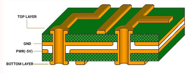 总结PCB电源的设计注意事项 (https://ic.work/) 产业洞察 第1张