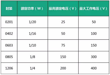 浅谈电源设计中容易被忽视的小电阻 (https://ic.work/) 产业洞察 第1张