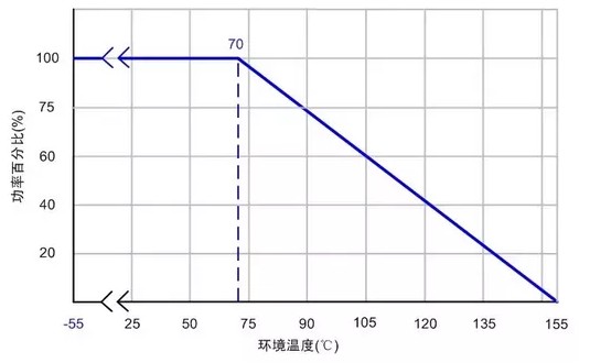 浅谈电源设计中容易被忽视的小电阻 (https://ic.work/) 产业洞察 第2张
