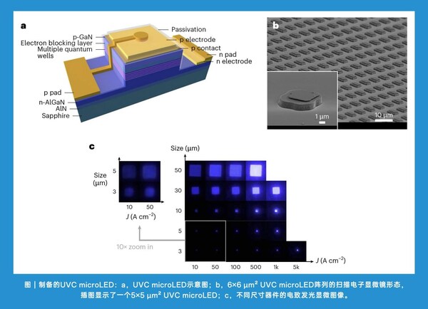思坦科技助力深紫外Micro-LED显示无掩膜光刻技术荣登Nature Photonics (https://ic.work/) 产业洞察 第3张