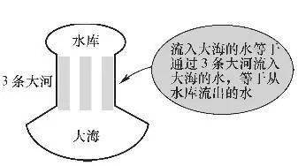 电阻并联电路故障如何自测详解 (https://ic.work/) 产业洞察 第5张