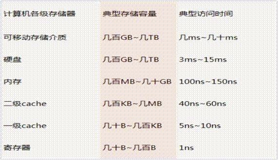 干货! Linux 内存相关问题汇总 (https://ic.work/) 产业洞察 第1张