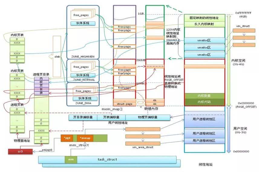 干货! Linux 内存相关问题汇总 (https://ic.work/) 产业洞察 第2张