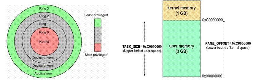 干货! Linux 内存相关问题汇总 (https://ic.work/) 产业洞察 第3张