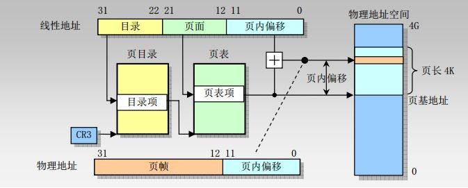 干货! Linux 内存相关问题汇总 (https://ic.work/) 产业洞察 第4张