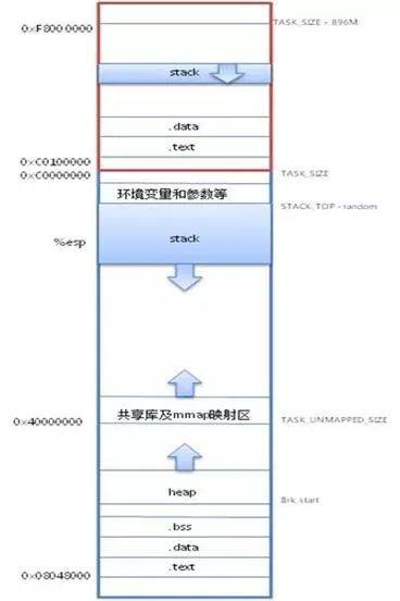干货! Linux 内存相关问题汇总 (https://ic.work/) 产业洞察 第5张