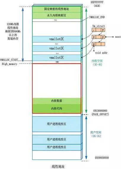 干货! Linux 内存相关问题汇总 (https://ic.work/) 产业洞察 第6张