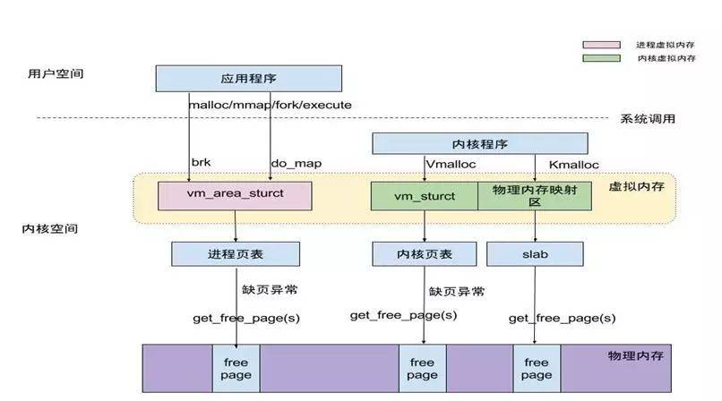 干货! Linux 内存相关问题汇总 (https://ic.work/) 产业洞察 第7张